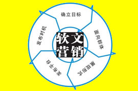 廣州網(wǎng)頁設(shè)計如何讓做好軟文推廣